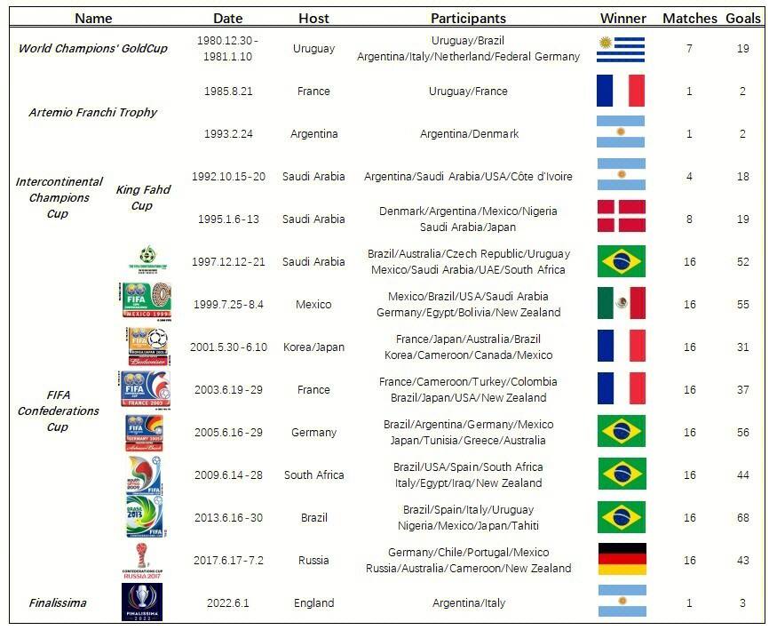 关于特立尼达和多巴哥在洲际杯赛上喜获胜利的信息