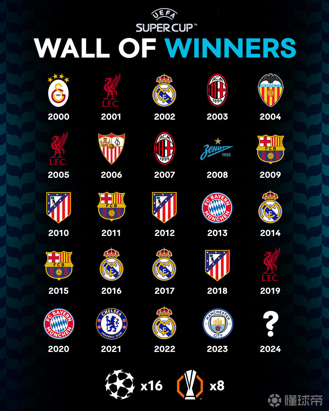 开云体育中国-欧洲联赛冠军诞生，赛季收官