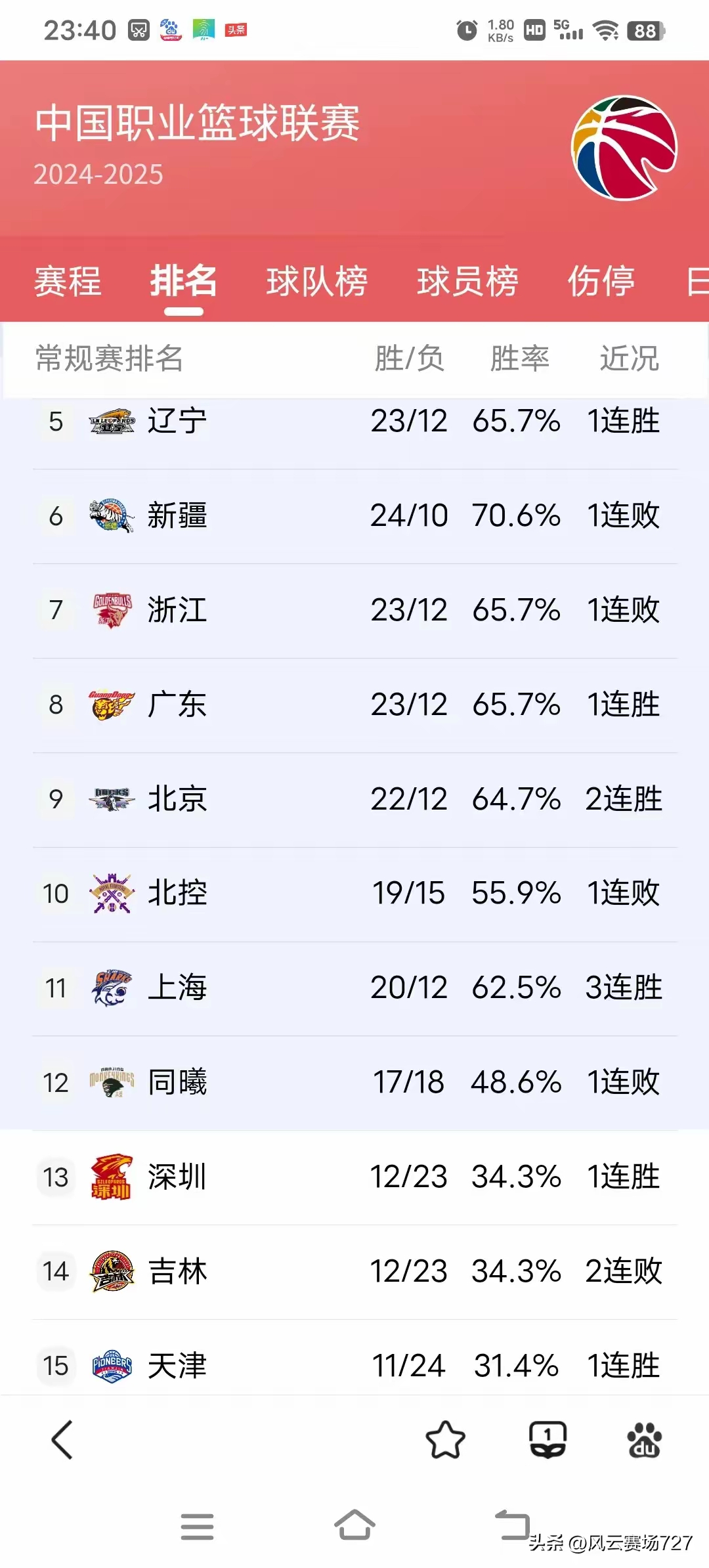 开云体育在线-新赛季CBA引发球迷热议，实力悬殊明显