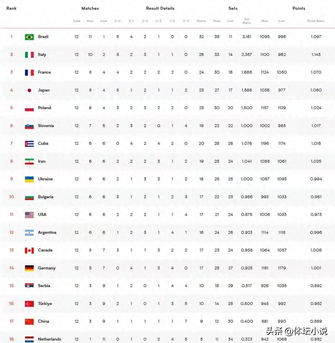 意甲球队在客场击败对手，积分榜有所攀升的简单介绍