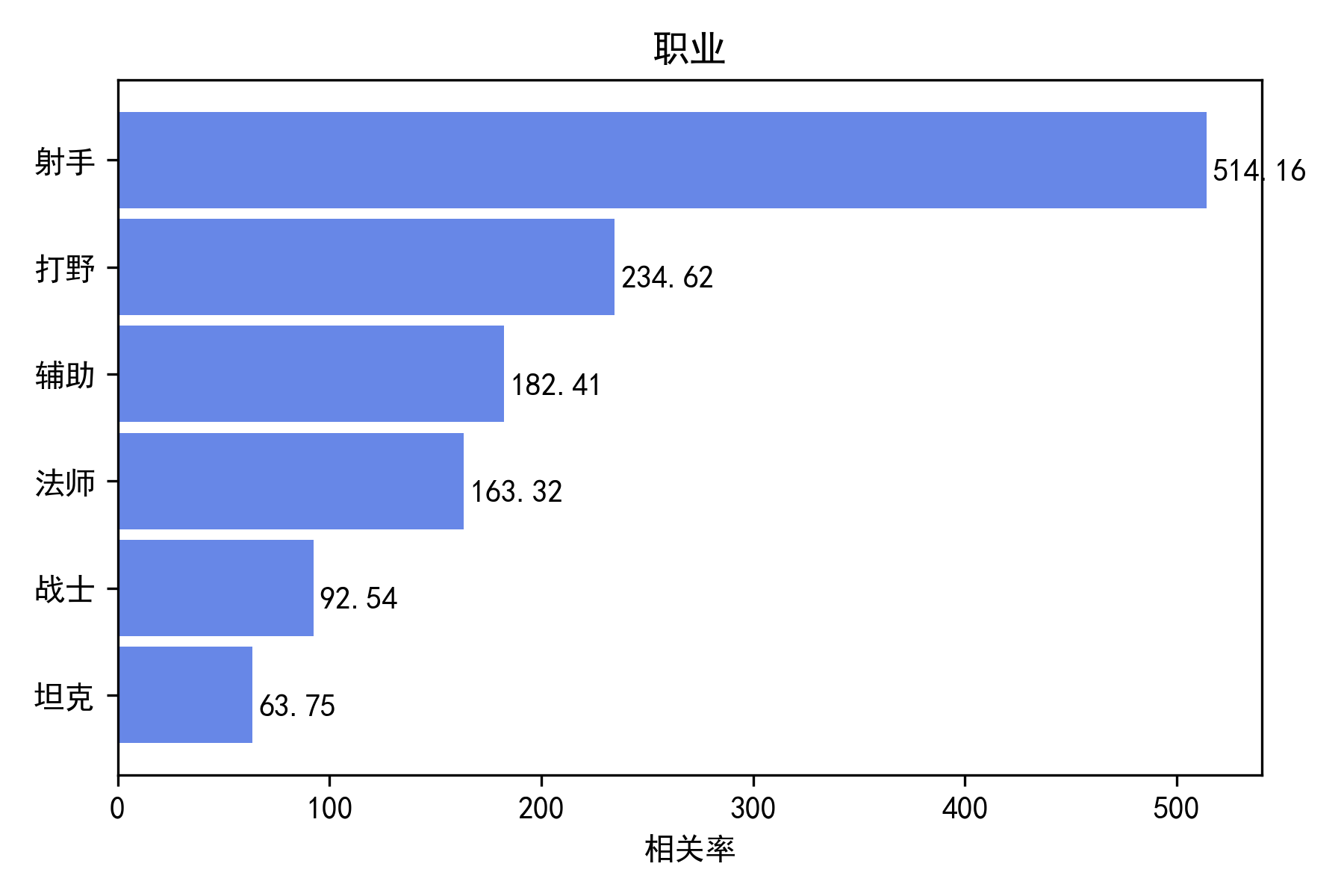 昨日焦点:德国淘汰,技术统计 昨日焦点:德国淘汰,技术统计