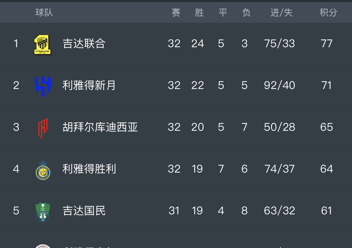 开云体育在线-克罗地亚连胜，积分榜喜人！