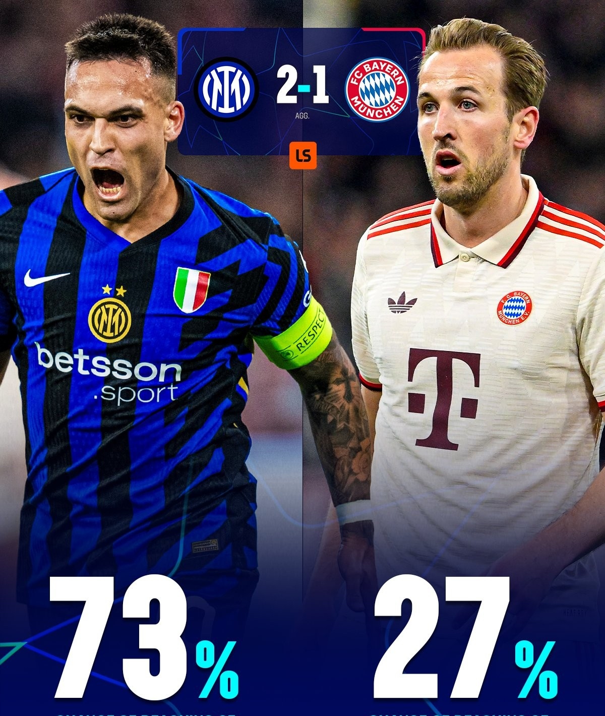 国米战平拜仁,莱万关键助攻英超 国米战平拜仁,莱万关键助攻英超