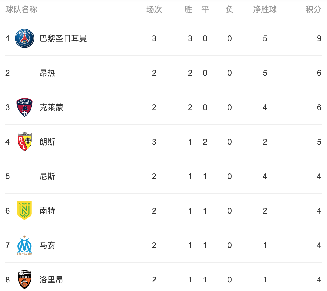 开云体育入口-里尔主场大胜，积分榜逐渐攀升的简单介绍