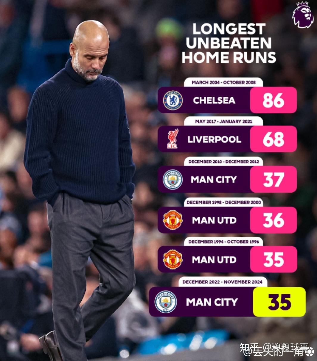 开云体育在线-曼城逆转晋级！瓜迪奥拉球队大杀切斯特感投降挺进足总杯